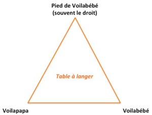 (Le triangle des Permudes : situation 2) Le pied levé très haut pour éviter toute rencontre Voilapapa/caca